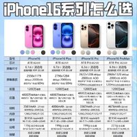 一图看懂iPhone16系列怎么选❓附抢购攻略 ❗️