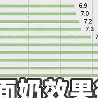 洗面奶哪个牌子好？100款洗面奶真评测 好用的洗面奶排行榜前十名