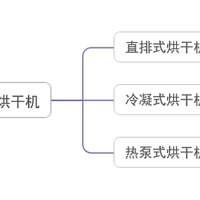 烘干机