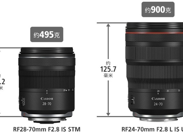 佳能RF28-70 F2.8 银圈也出牛头?