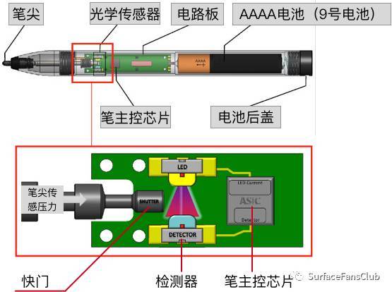 触控笔的原理与技术大揭秘！适用人群与场景解析