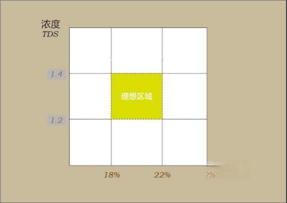 金杯萃取：揭秘咖啡风味的科学奥秘！