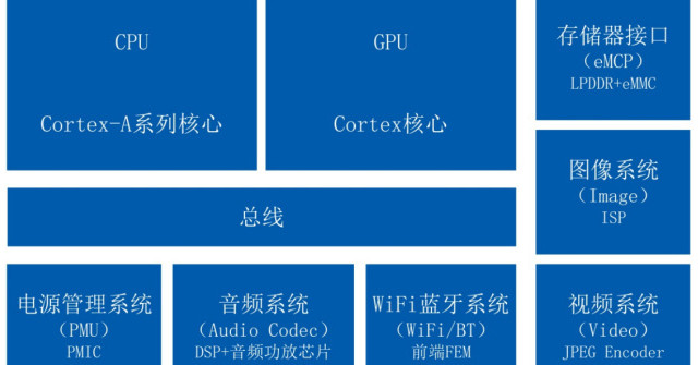 带摄像头的AI智能眼镜_AI大模型落地的好载体