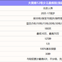 大黄蜂12号少儿重疾险（焕新版）有哪些优缺点？深度测评！