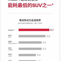特斯拉icon最近也学会中国式卖车了，称自己的Model Y是全球能耗最低的SUV之一