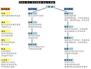 嘿哟！《黑神话悟空》实用棍法、加点还有技巧大揭秘啦！