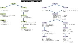 嘿哟！《黑神话悟空》实用棍法、加点还有技巧大揭秘啦！