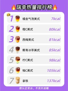 拒绝隐形糖！ 7 家热门咖啡热量排行榜，照这张图挑