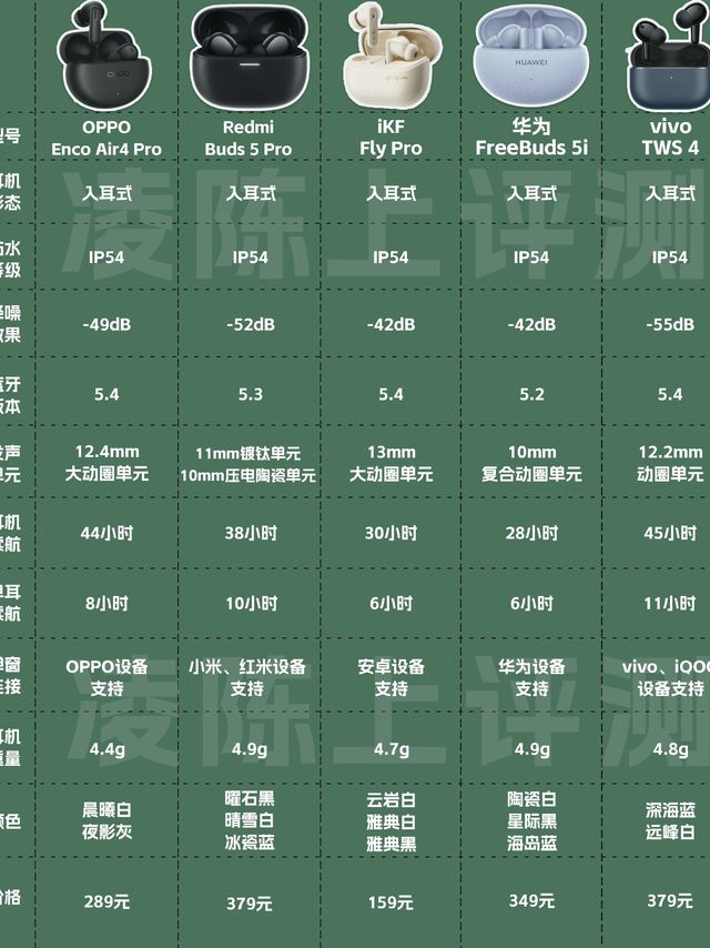 9月高性价比降噪耳机推荐，你选对了吗？