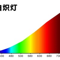 护眼台灯是不是智商税？1000元护眼台灯值得买吗？