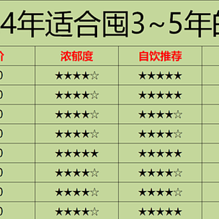 白酒终究没挺过中秋旺季，今年想囤几箱酒，还能囤酒吗？附2024年新版天梯图！