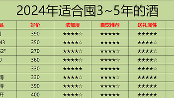 白酒终究没挺过中秋旺季，今年想囤几箱酒，还能囤酒吗？附2024年新版天梯图！