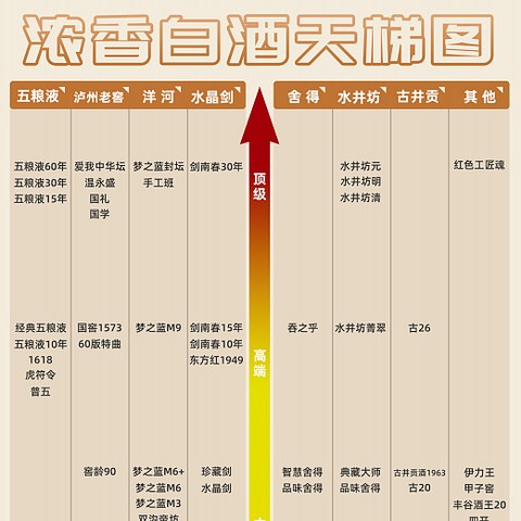 白酒终究没挺过中秋旺季，今年想囤几箱酒，还能囤酒吗？附2024年新版天梯图！