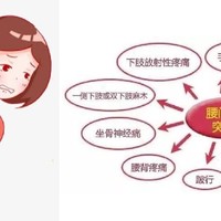 散步时腰腿疼痛难忍？可能是腰椎间盘突出的信号！