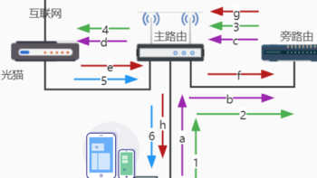 京东亚瑟ax1800升级支持自定义DNS作旁路由WIFI还是要NAT