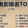 🎬影单分享：豆瓣电影Top50