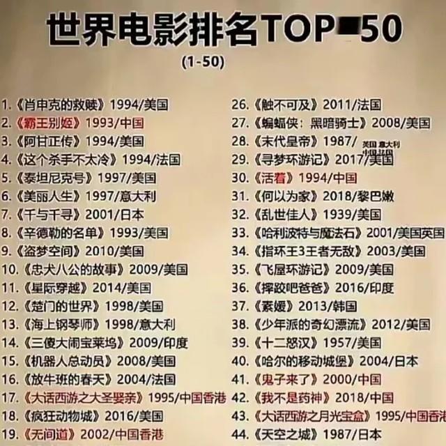 🎬影单分享：豆瓣电影Top50