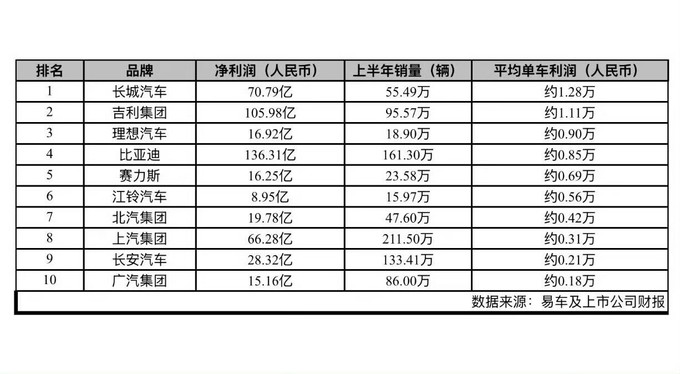 比亚迪新能源车