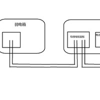 弱电改造换网线几点忠告