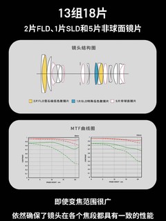 首发价：10580！SIGMA 28-105mm F2.8 DG DN | Art全幅无反镜头 ​​​索尼E和马来松L卡口版本