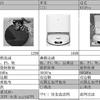 扫地机器人选购攻略！6000字长文！ 2024年扫地机器人怎么选？小米、石头、科沃斯等热门品牌对比分析