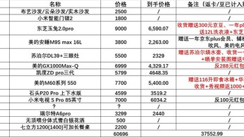 有了国补活动以后，买家电就没有踏实过