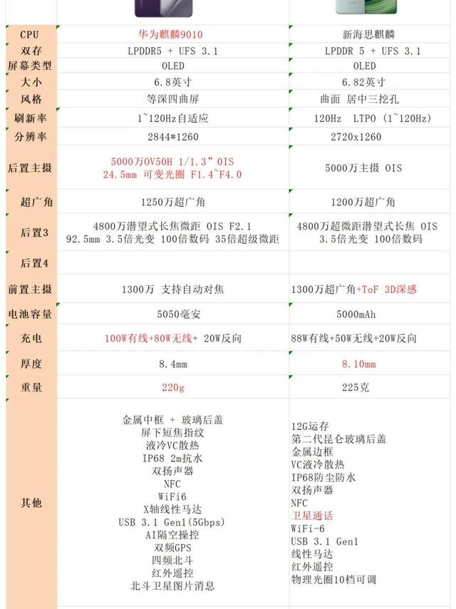 华为/HUAWEI Pura 70 Pro和mate 60pro哪个好？