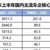 降本增效的领航者，以科技温暖人心