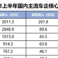 降本增效的领航者，以科技温暖人心