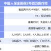 中国人保金医保2号百万医疗险值不值得买？深度测评！