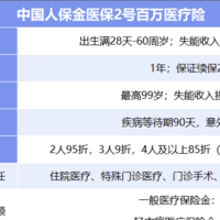 中国人保金医保2号百万医疗险值不值得买？深度测评！