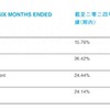 比亚迪单车盈利仅为8450元