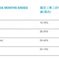 比亚迪单车盈利仅为8450元