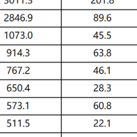 比亚迪单车盈利仅8450元