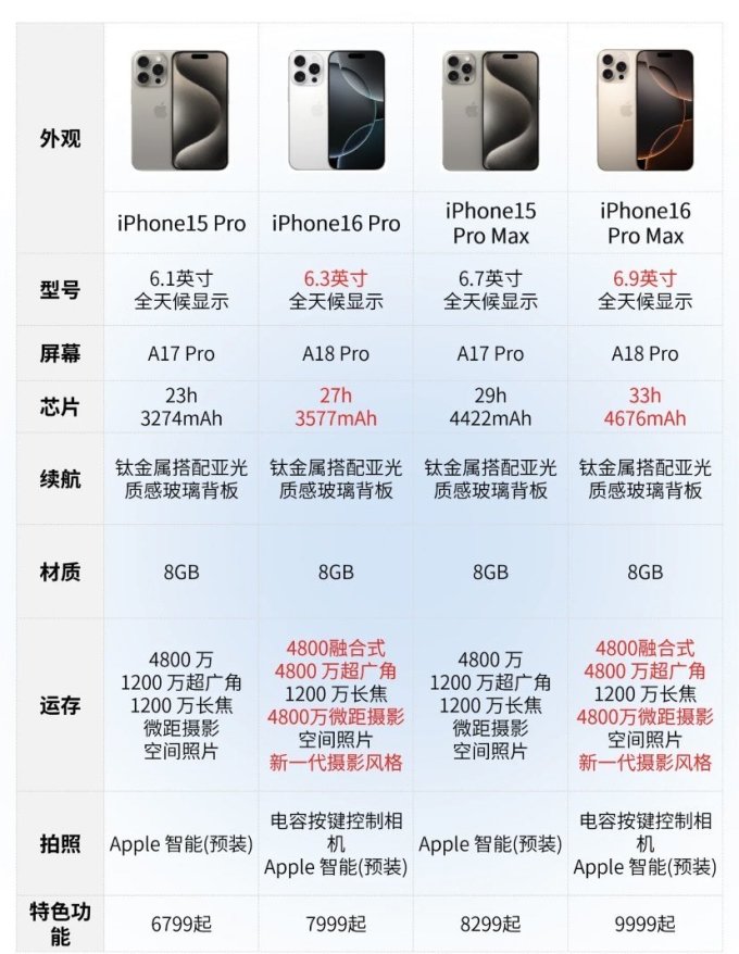 为什么买苹果手机 为什么买苹果手机