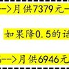 在值得买写个刷屏的房贷利率调整，会有人看嘛！看嘛！