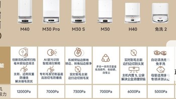 小米米家全能扫拖机器人M40疑似曝光？