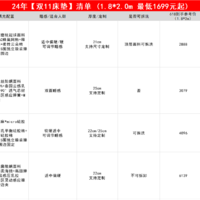 24年双11【床垫清单攻略】，小白抢先看，还有国补叠加再省30%