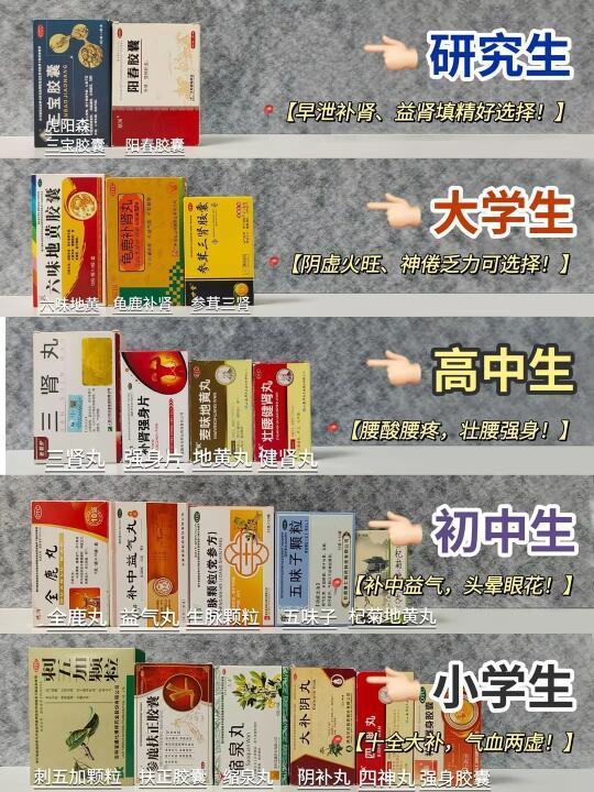 凭实力拿捏！早泄吃什么药千万别乱选！