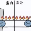 27℃ 冷空调和 27℃ 热空调有什么区别？制冷制热不同，推荐美的风酷、富士通KTCB和松下E13KQ10三款