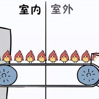 27℃ 冷空调和 27℃ 热空调有什么区别？制冷制热不同，推荐美的风酷、富士通KTCB和松下E13KQ10三款