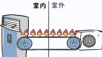 27℃ 冷空调和 27℃ 热空调有什么区别？制冷制热不同，推荐美的风酷、富士通KTCB和松下E13KQ10三款