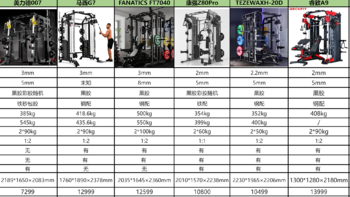 攻略丨7款三合一综合训练器哪家强？健身器材选购最关键的 4 点经验大揭秘