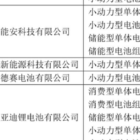 这9家企业赢麻了，入选工信部以旧换新锂电池产品目录