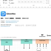 国产之光！EdrawMax 14.0助你轻松创作专业图表！