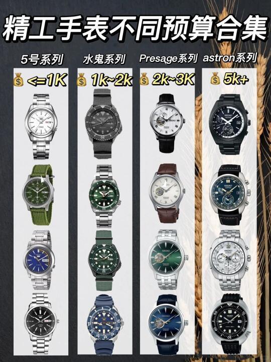 平价腕表推荐✨低至百元的精工合集