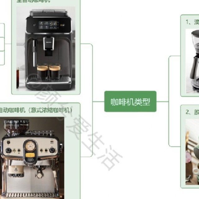 咖啡机类型那么多怎么选？