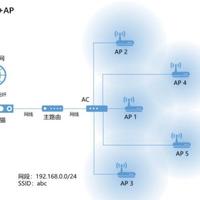 AC+AP无线网络解析：家庭与企业的完美选择