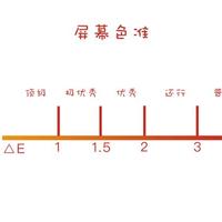 揭秘Delta E：如何选择专业显示器？