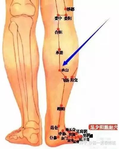 古法针灸二十八绝穴透穴法，整理不易，建议收藏！